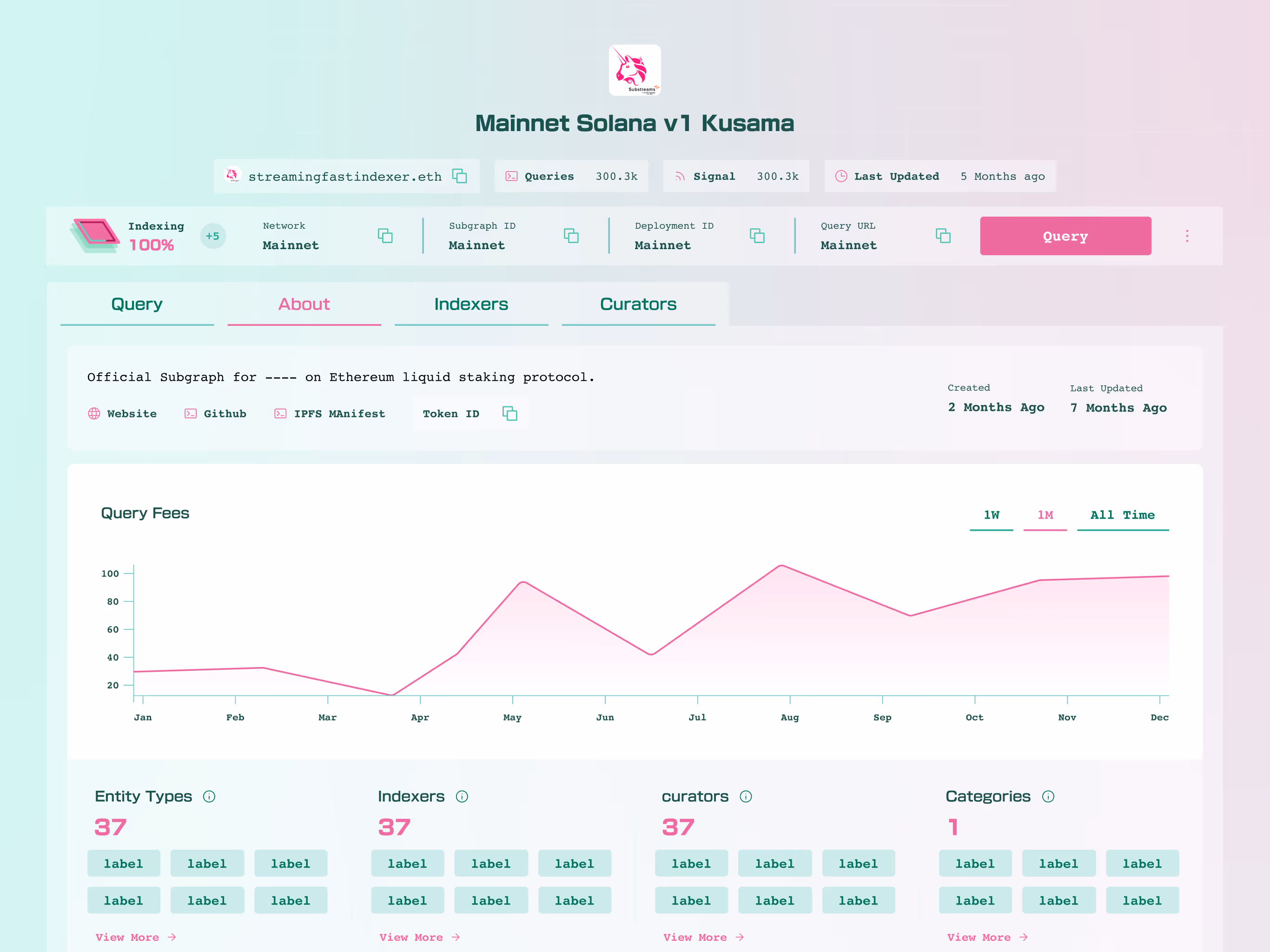 Interlayer — Subgraph Explorer