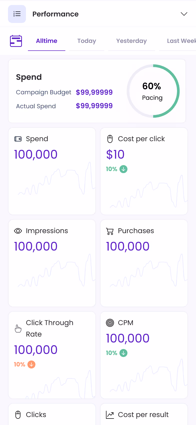 OptimizeApp — Campaigns Dashboard